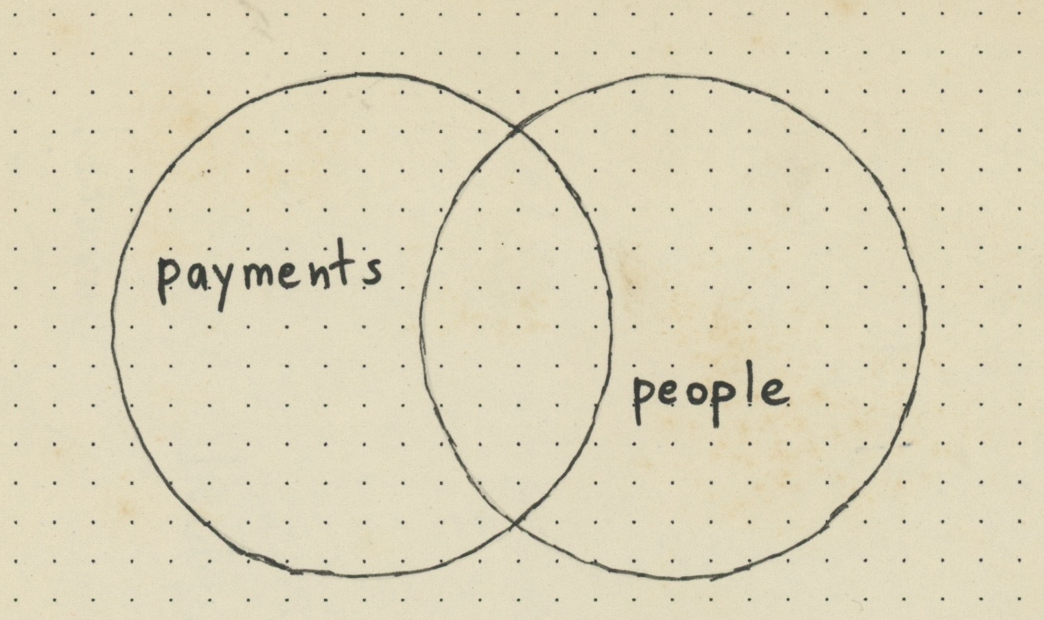 Venn diagram for a specific SQL JOIN